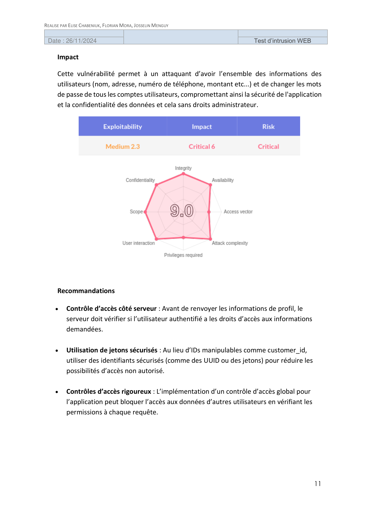 Impact et score CVSS — ID01
